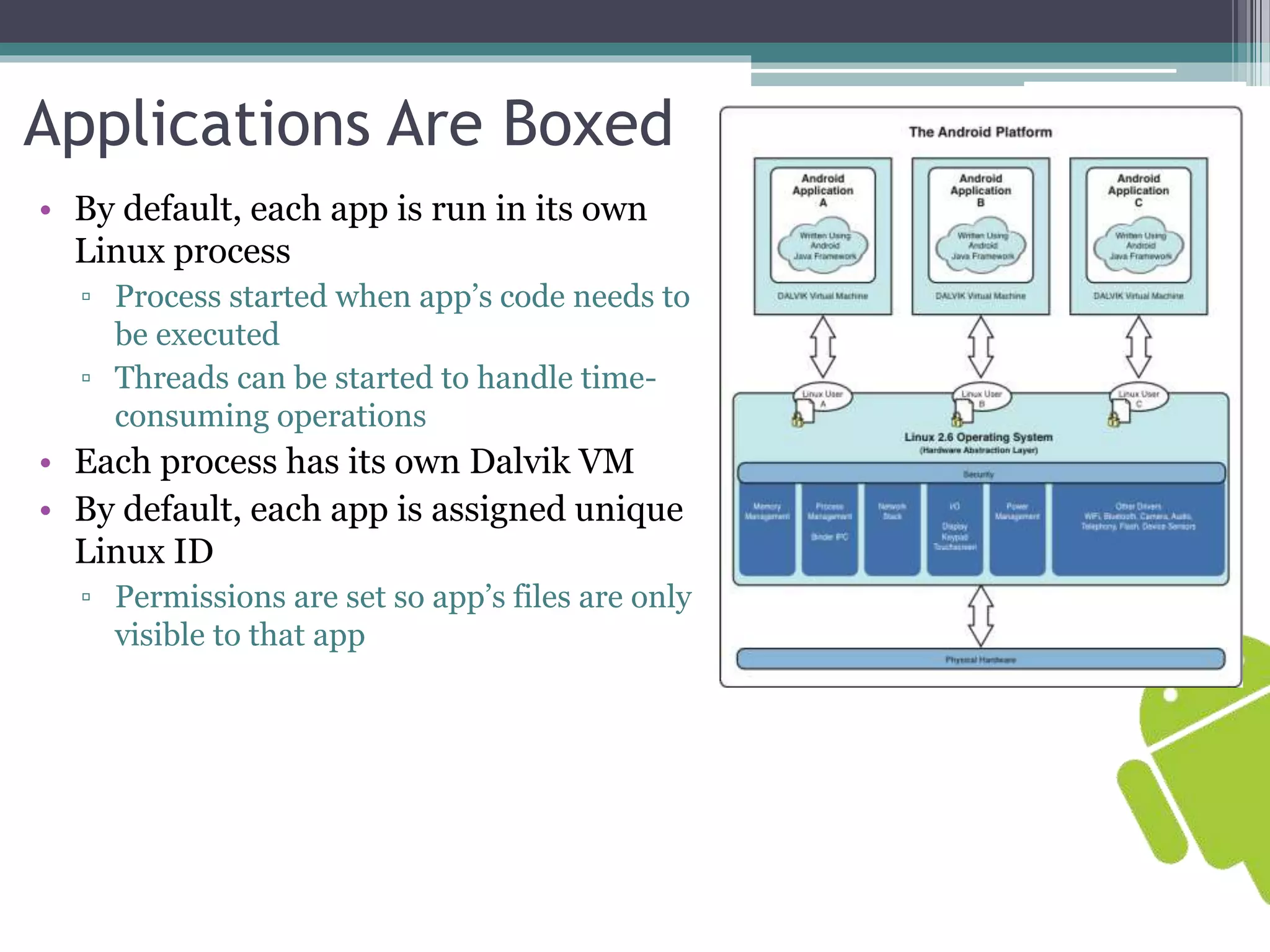 Applications Are Boxed 
• By default, each app is run in its own 
Linux process 
▫ Process started when app’s code needs to 
be executed 
▫ Threads can be started to handle time-consuming 
operations 
• Each process has its own Dalvik VM 
• By default, each app is assigned unique 
Linux ID 
▫ Permissions are set so app’s files are only 
visible to that app 
 