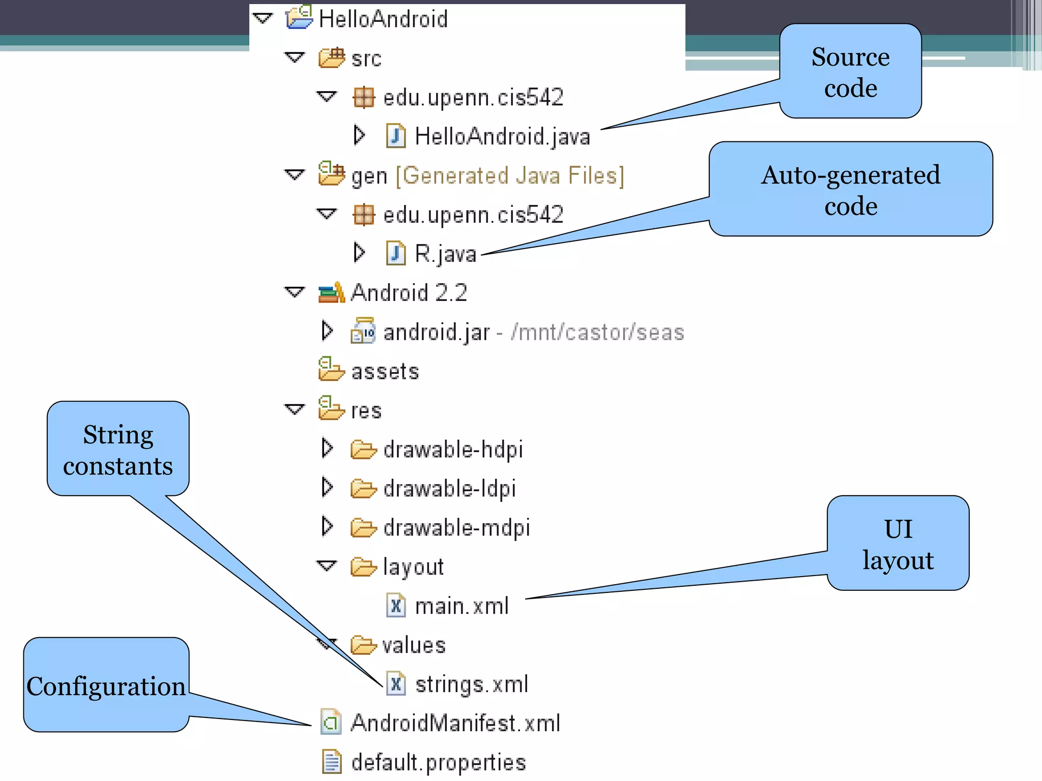 Source 
code 
Auto-generated 
code 
UI 
layout 
String 
constants 
Configuration 
 