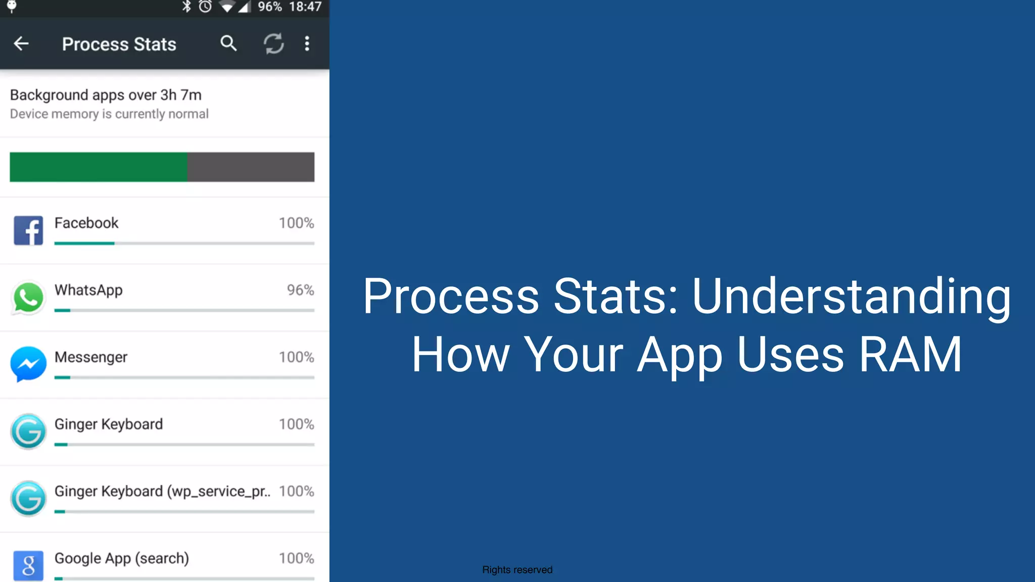 Rights reserved
Process Stats: Understanding
How Your App Uses RAM
 