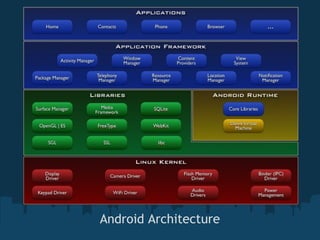 Android Architecture
 
