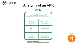 Anatomy of an APK
Source :http://www.andreas-
schrade.de/2017/02/23/android-interview-questions/
 