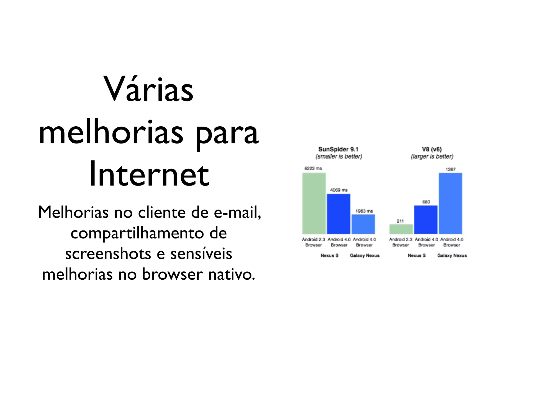 Várias
melhorias para
  Internet
Melhorias no cliente de e-mail,
    compartilhamento de
   screenshots e sensíveis
melhorias no browser nativo.
 