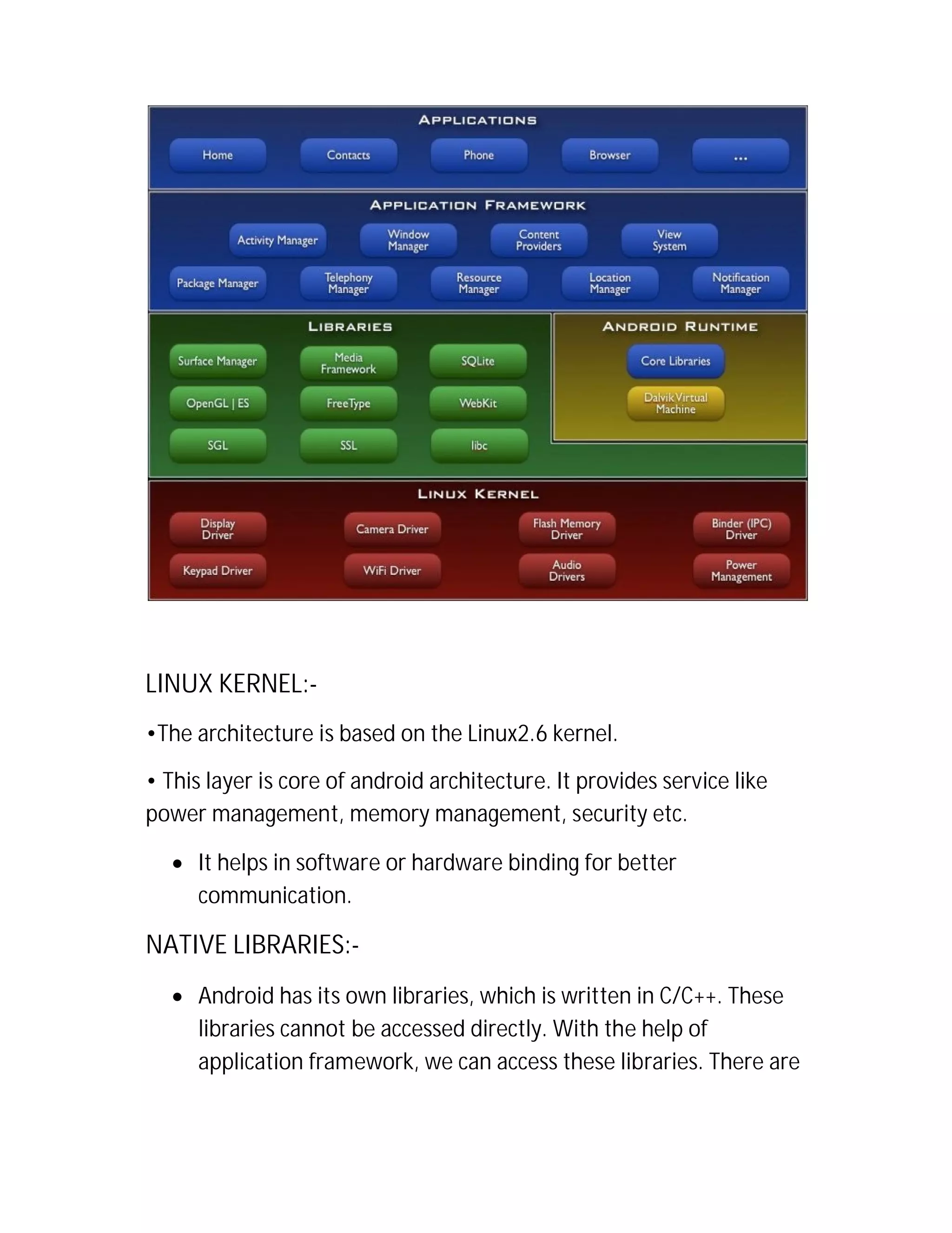 LINUX KERNEL:•The architecture is based on the Linux2.6 kernel.
• This layer is core of android architecture. It provides service like
power management, memory management, security etc.
 It helps in software or hardware binding for better
communication.

NATIVE LIBRARIES: Android has its own libraries, which is written in C/C++. These
libraries cannot be accessed directly. With the help of
application framework, we can access these libraries. There are

 