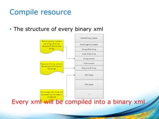 Android ressource and overlay upload | PPTX