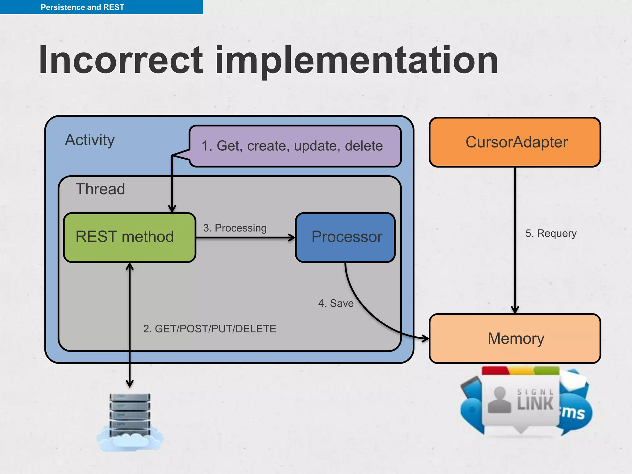 Persistence and REST




Incorrect implementation
     Activity                   1. Get, create, update, delete   CursorAdapter

        Thread

                                3. Processing
        REST method                               Processor             5. Requery




                                                   4. Save

                       2. GET/POST/PUT/DELETE
                                                                   Memory
 