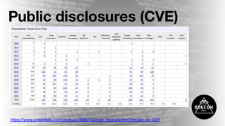Public disclosures (CVE)
https://www.cvedetails.com/product/19997/Google-Android.html?vendor_id=1224
 