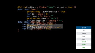 @Entity(indices = [Index("name", unique = true)])
data class Event(
@PrimaryKey (autoGenerate = true)
var id : Long = 0,
var name : String = "",
@ColumnInfo(name = "info")
var description : String = "",
var date: Date = Date(),
@Embedded
var location: Address? = null
)
data class Address (
var street: String? = null,
var state: String? = null,
var city: String? = null
)
Event
id
name
info
date
street
state
city
 