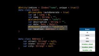 data class Address (
var street: String? = null,
var state: String? = null,
var city: String? = null
)
@Entity(indices = [Index("name", unique = true)])
data class Event(
@PrimaryKey (autoGenerate = true)
var id : Long = 0,
var name : String = "",
@ColumnInfo(name = "info")
var description : String = "",
var date: Date = Date(),
@Embedded(prefix = "location_")
var location: Address? = null
)
Event
id
name
info
date
location_street
location_state
location_city
 
