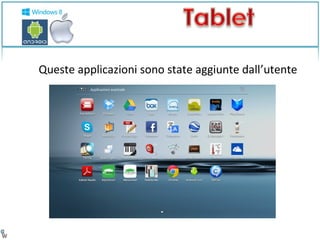 Queste applicazioni sono state aggiunte dall’utente 
 