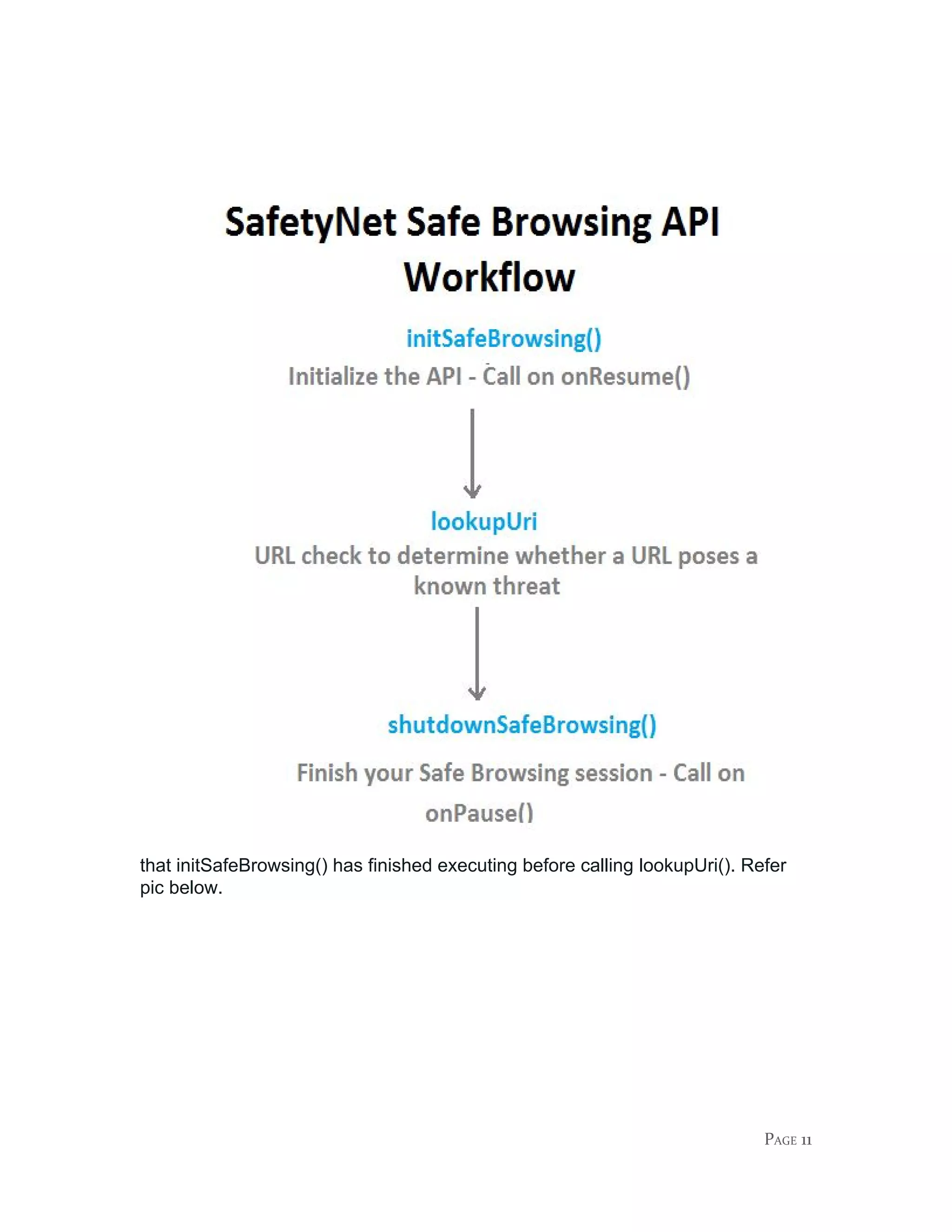 that initSafeBrowsing() has finished executing before calling ​lookupUri()​.​ ​Refer
pic below.
PAGE 11
 