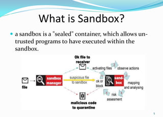 Android sandbox | PPTX