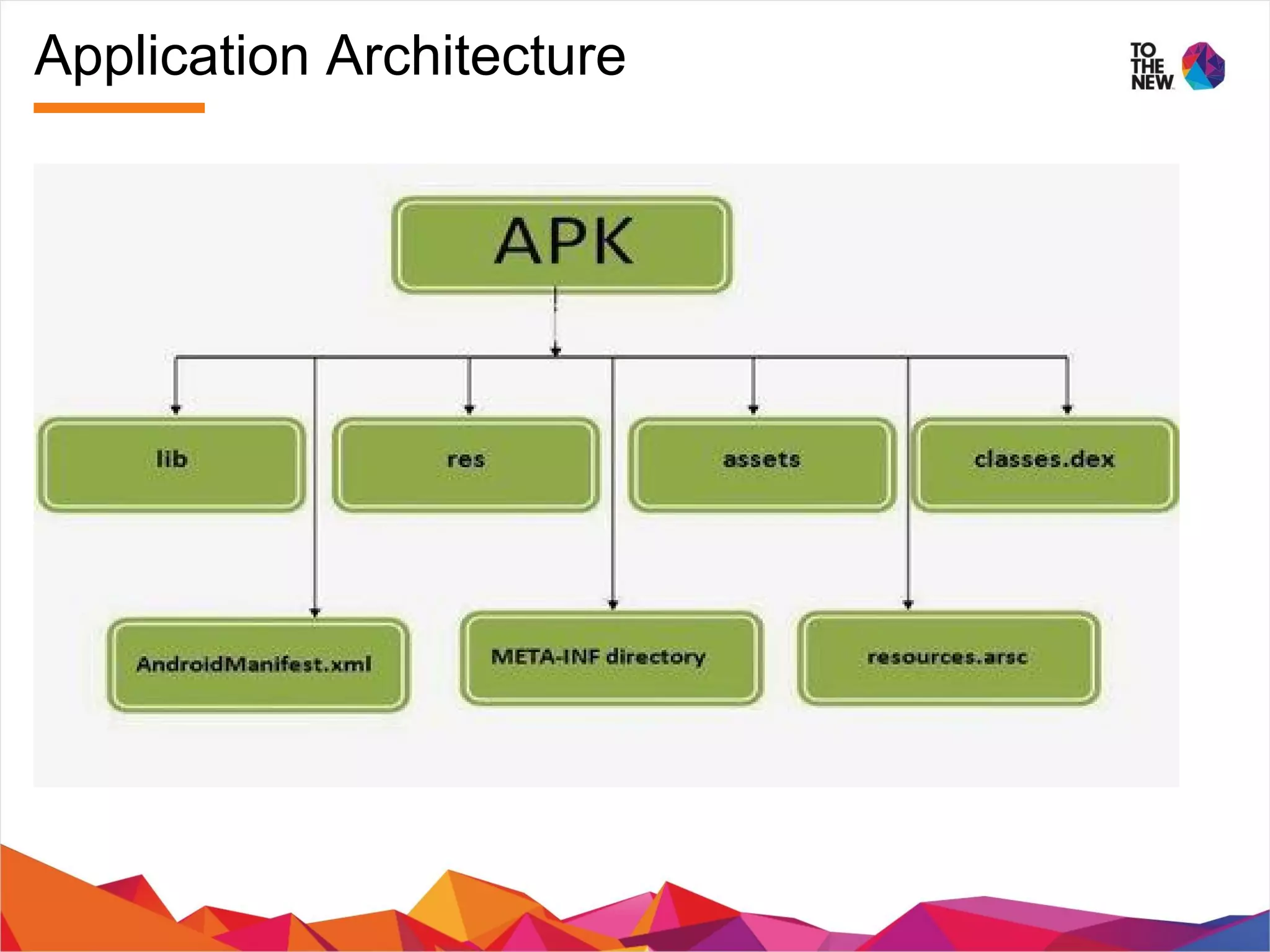 Application Architecture