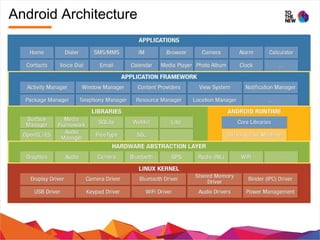 Android Architecture
 