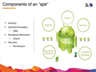 Components of an “apk”
•
 