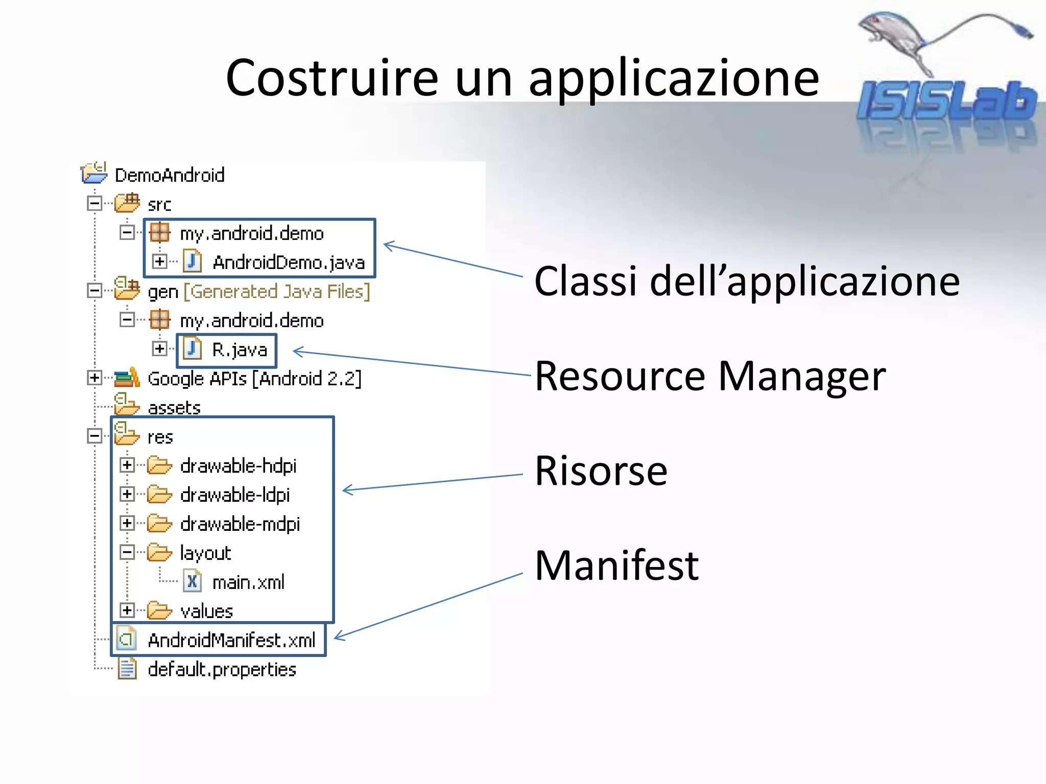 Classi dell’applicazione
Resource Manager
Risorse
Manifest
Costruire un applicazione
 