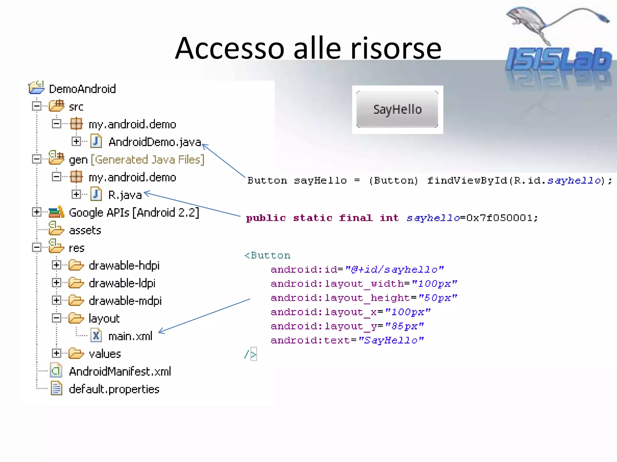 Accesso alle risorse
 