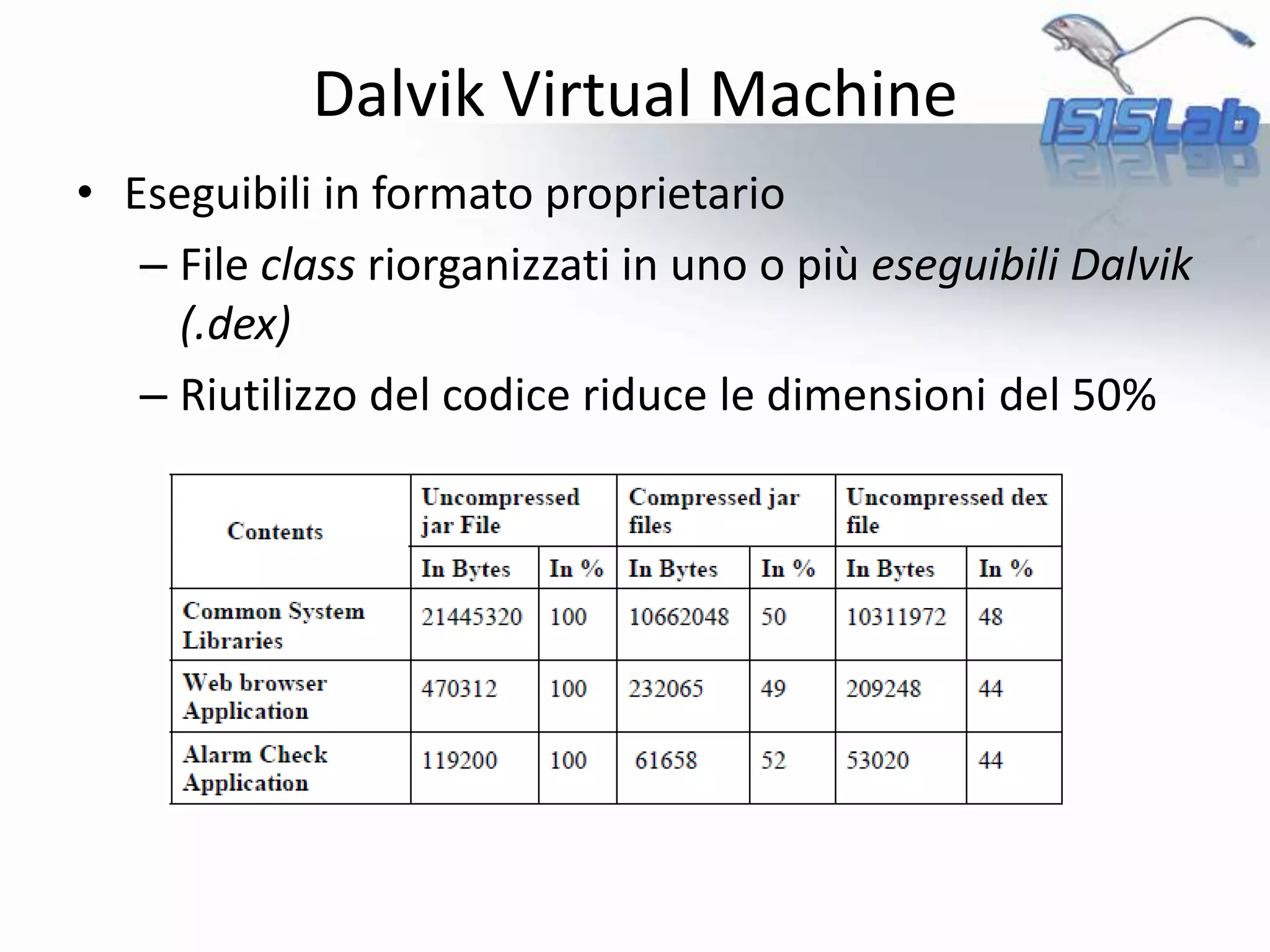 Dalvik Virtual Machine
• Eseguibili in formato proprietario
– File class riorganizzati in uno o più eseguibili Dalvik
(.dex)
– Riutilizzo del codice riduce le dimensioni del 50%
 