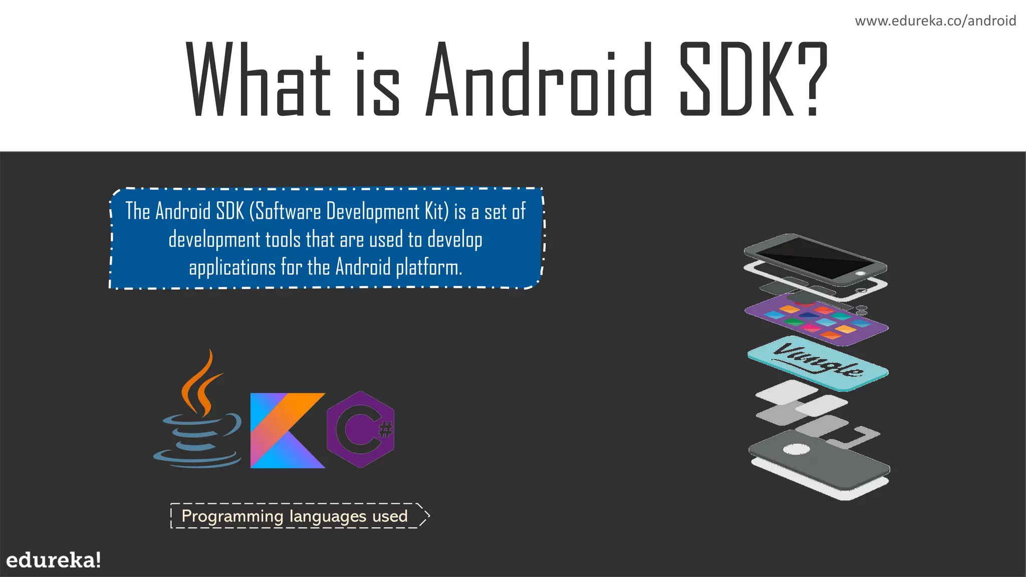 www.edureka.co/python
www.edureka.co/android
The Android SDK (Software Development Kit) is a set of
development tools that are used to develop
applications for the Android platform.
Programming languages used
