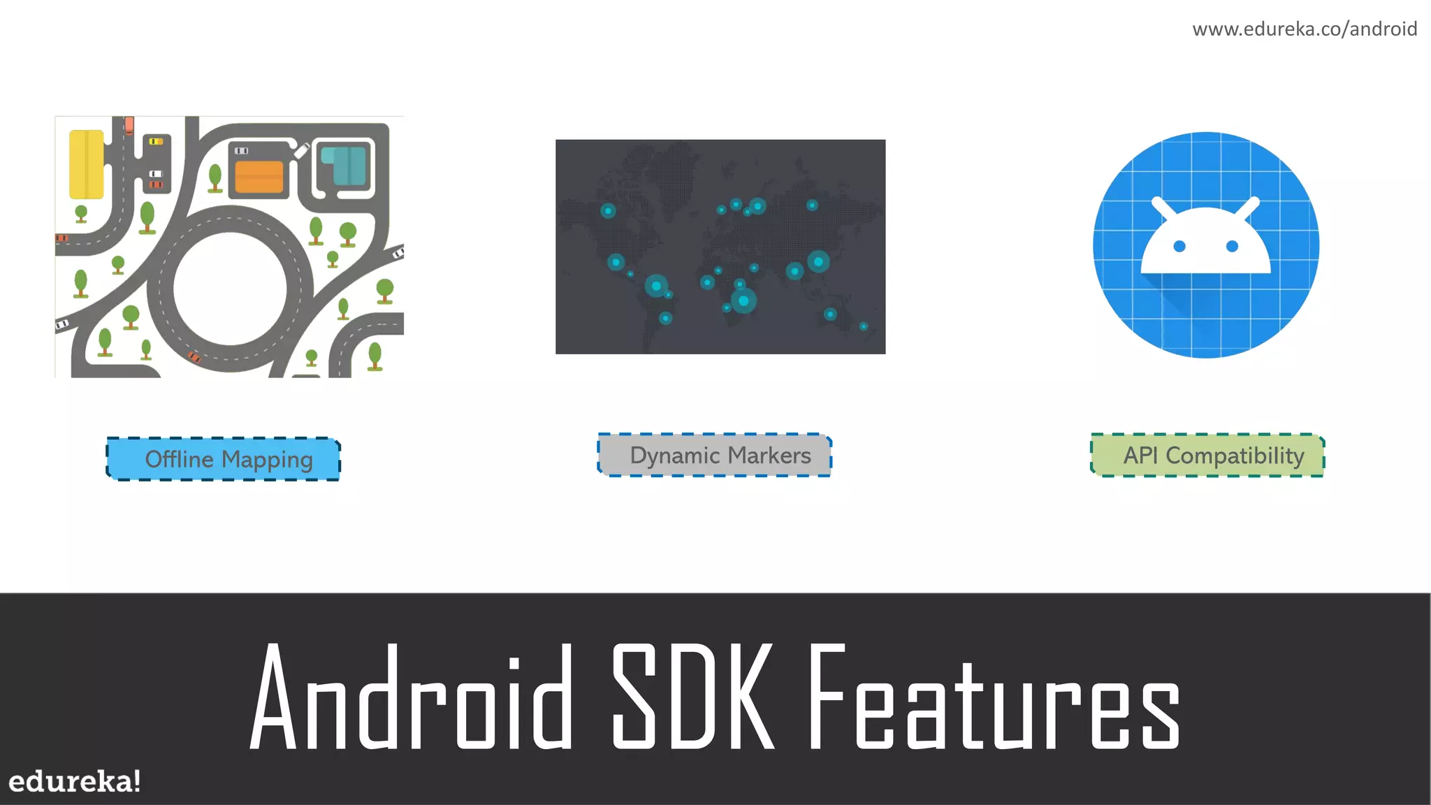 www.edureka.co/android
Offline Mapping Dynamic Markers API Compatibility