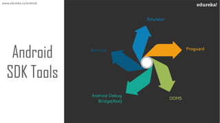 www.edureka.co/android
Android
Emulator
Proguard
DDMS
Android Debug
Bridge(Abd)
 