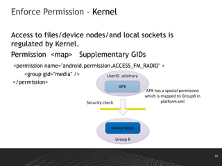 14
Enforce Permission - Kernel
Access to files/device nodes/and local sockets is
regulated by Kernel.
Permission <map> Supplementary GIDs
<permission name="android.permission.ACCESS_FM_RADIO" >
<group gid="media" />
</permission>
JNI
APK
Device Node
Security check
APK has a special permission
which is mapped to GroupB in
platform.xml
Group B
UserID :arbitrary
 