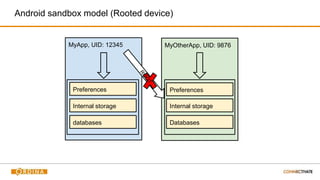 Android sandbox model (Rooted device)
MyApp, UID: 12345 MyOtherApp, UID: 9876
Preferences Preferences
Internal storage Internal storage
databases Databases
 
