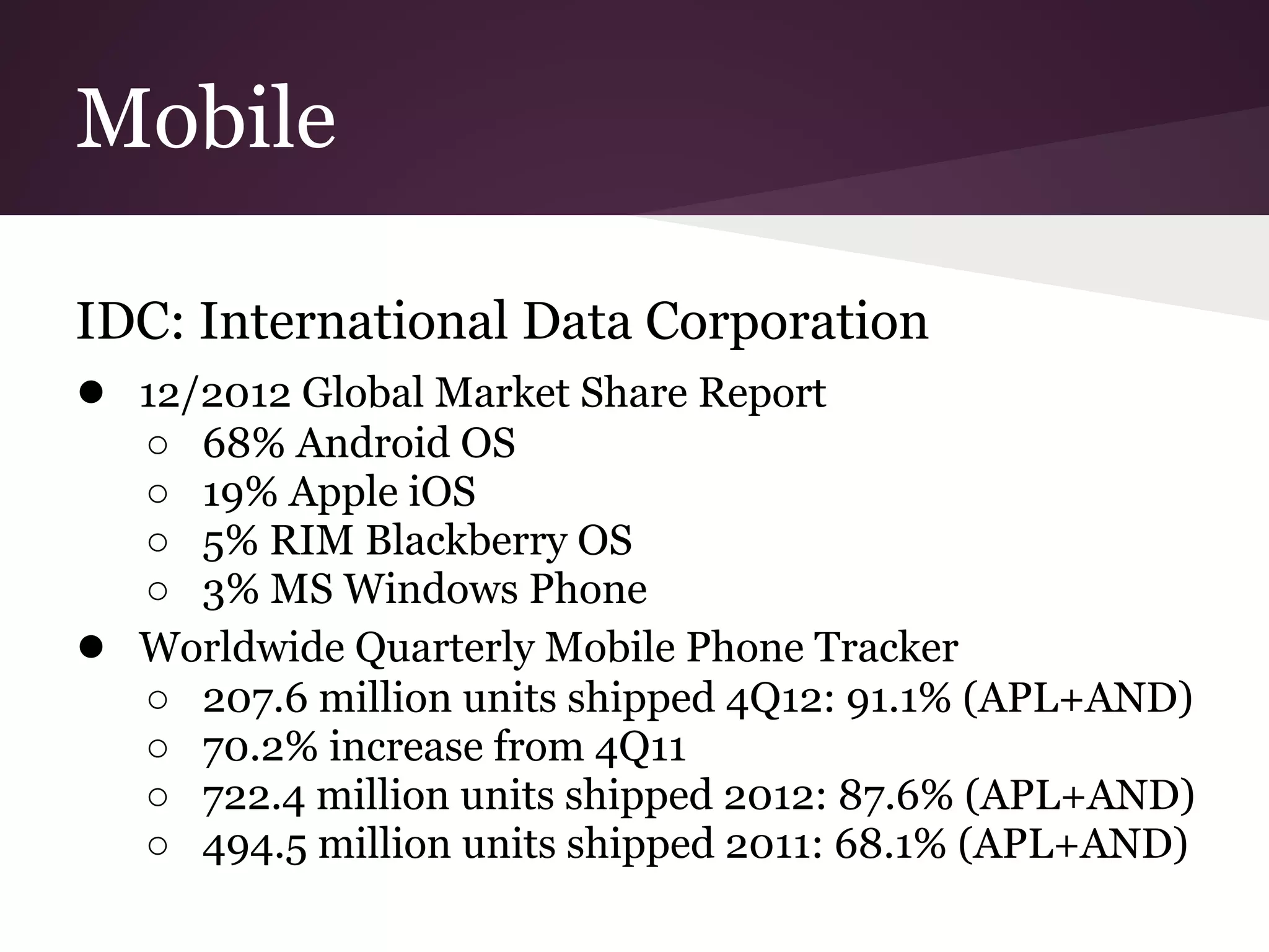 Mobile
IDC: International Data Corporation
● 12/2012 Global Market Share Report
○ 68% Android OS
○ 19% Apple iOS
○ 5% RIM Blackberry OS
○ 3% MS Windows Phone
● Worldwide Quarterly Mobile Phone Tracker
○ 207.6 million units shipped 4Q12: 91.1% (APL+AND)
○ 70.2% increase from 4Q11
○ 722.4 million units shipped 2012: 87.6% (APL+AND)
○ 494.5 million units shipped 2011: 68.1% (APL+AND)
 