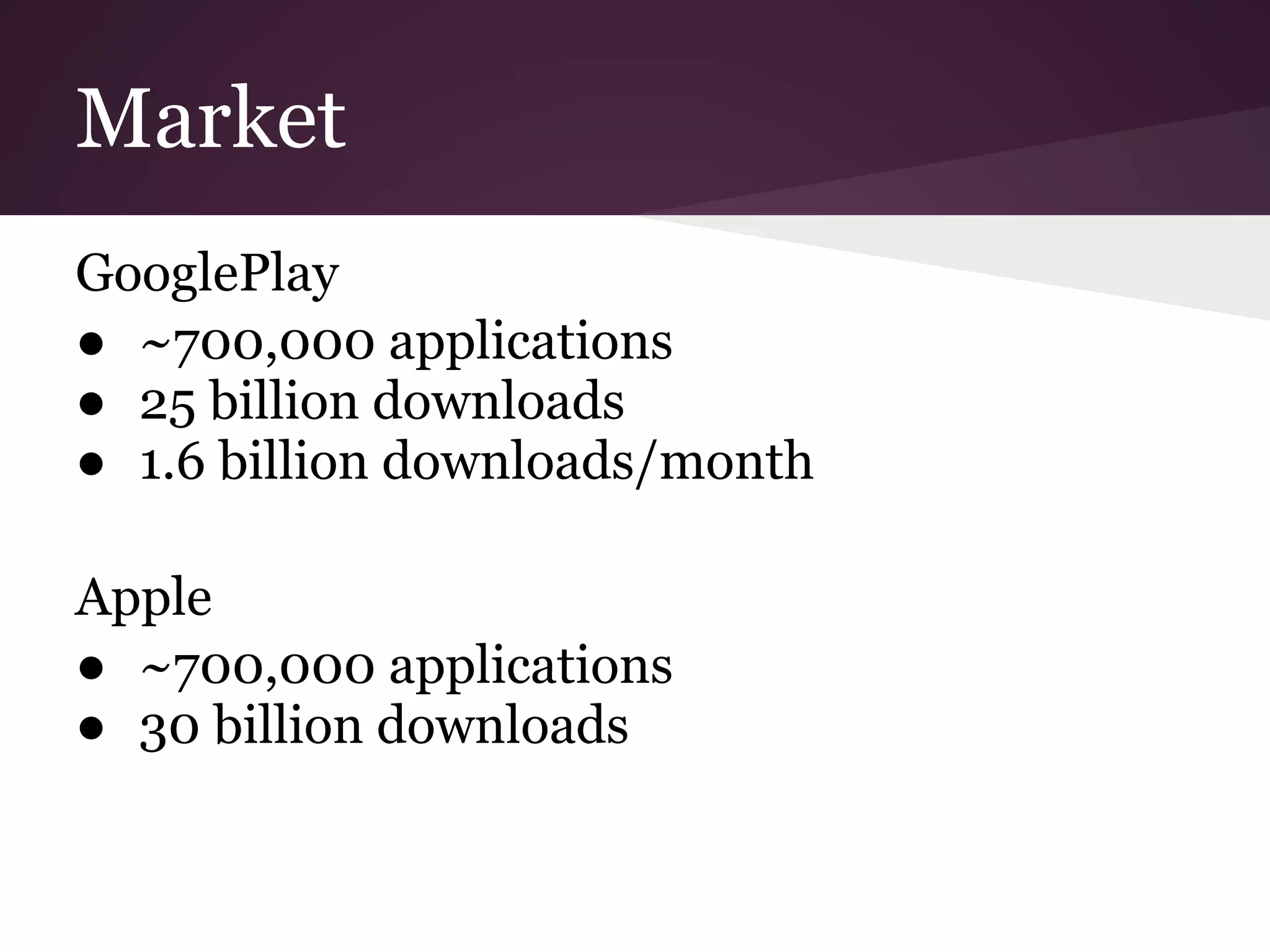 Market
GooglePlay
● ~700,000 applications
● 25 billion downloads
● 1.6 billion downloads/month
Apple
● ~700,000 applications
● 30 billion downloads
 