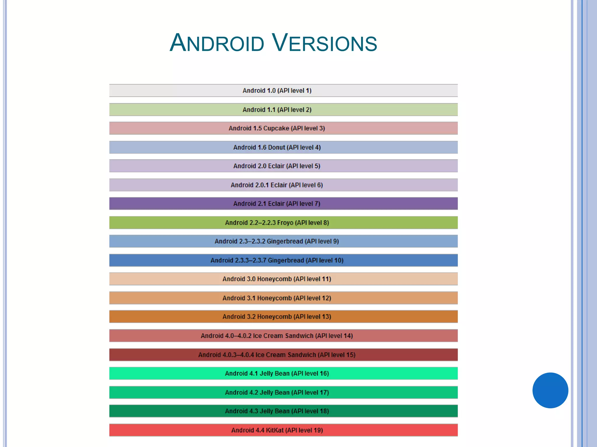 ANDROID VERSIONS

 