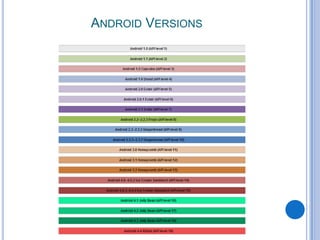 ANDROID VERSIONS

 