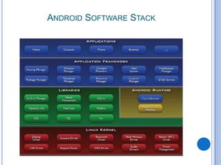 ANDROID SOFTWARE STACK

 