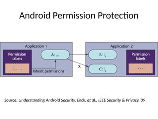 Android is one of the most widely used mobile operating systems | PPTX