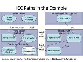Android is one of the most widely used mobile operating systems | PPTX