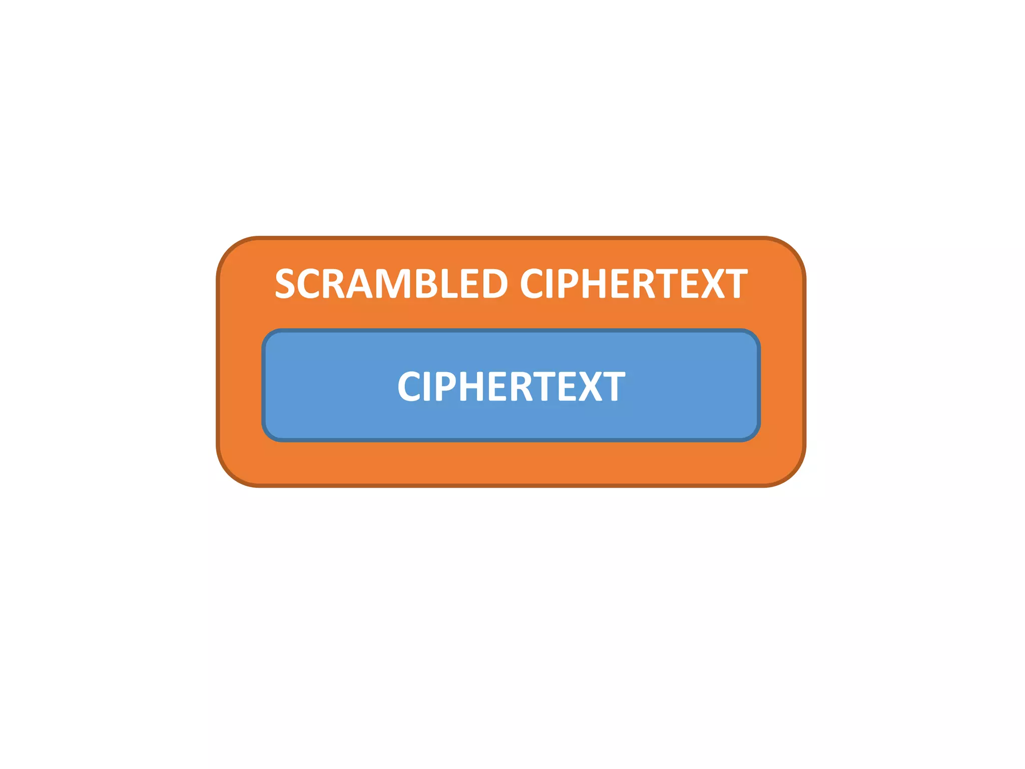 RANDOM KEY
One Key – One Encryption
 
