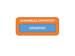 RANDOM KEY
One Key – One Encryption
 
