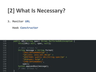 [2] What Is Necessary?
3. Monitor URL
Hook Constructor
 