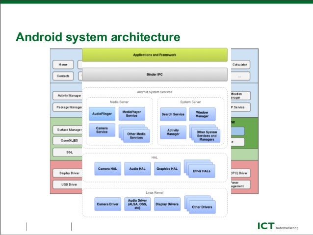 android security in depth