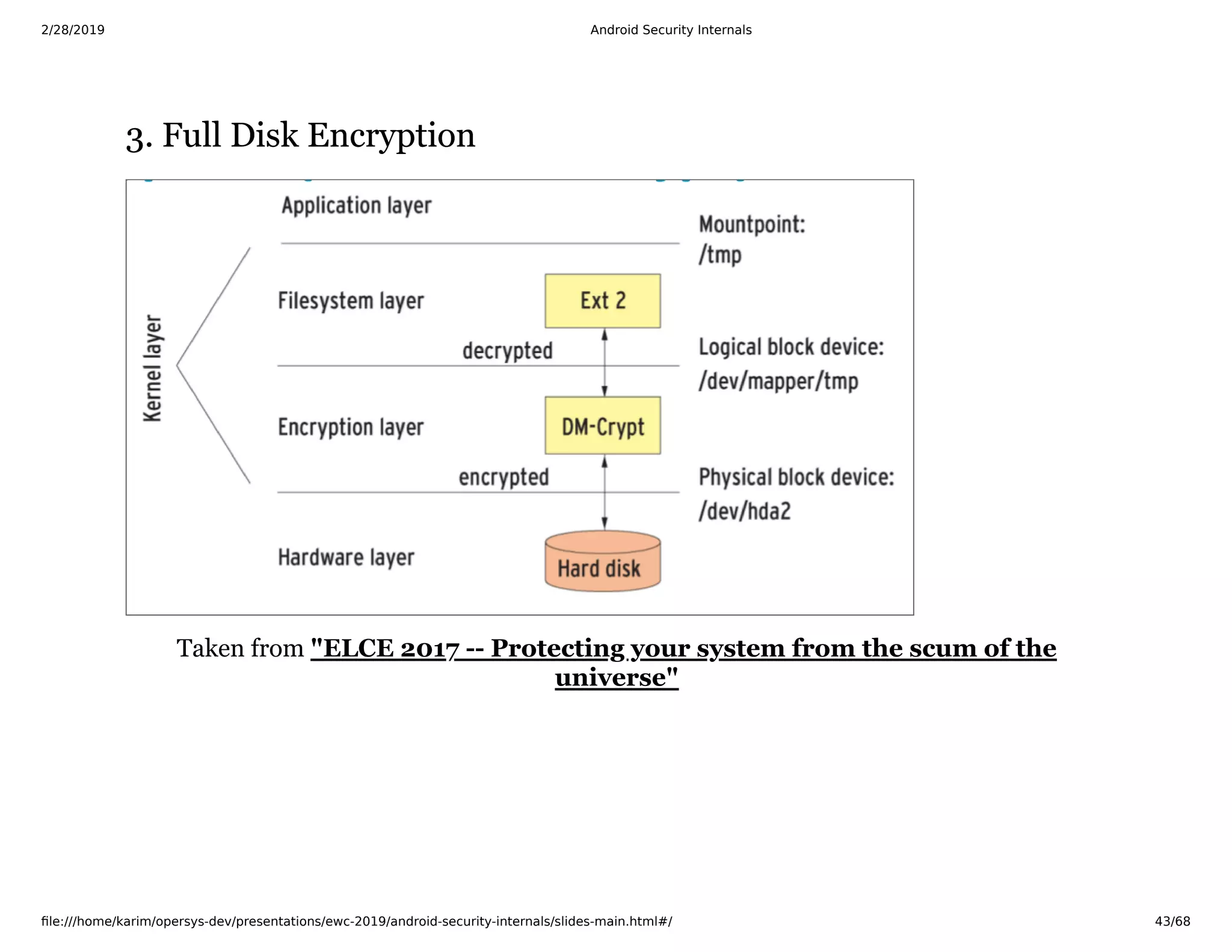 2/28/2019 Android Security Internals
ﬁle:///home/karim/opersys-dev/presentations/ewc-2019/android-security-internals/slides-main.html#/ 43/68
3. Full Disk Encryption3. Full Disk Encryption
Taken from "ELCE 2017 -- Protecting your system from the scum of the
universe"
 
