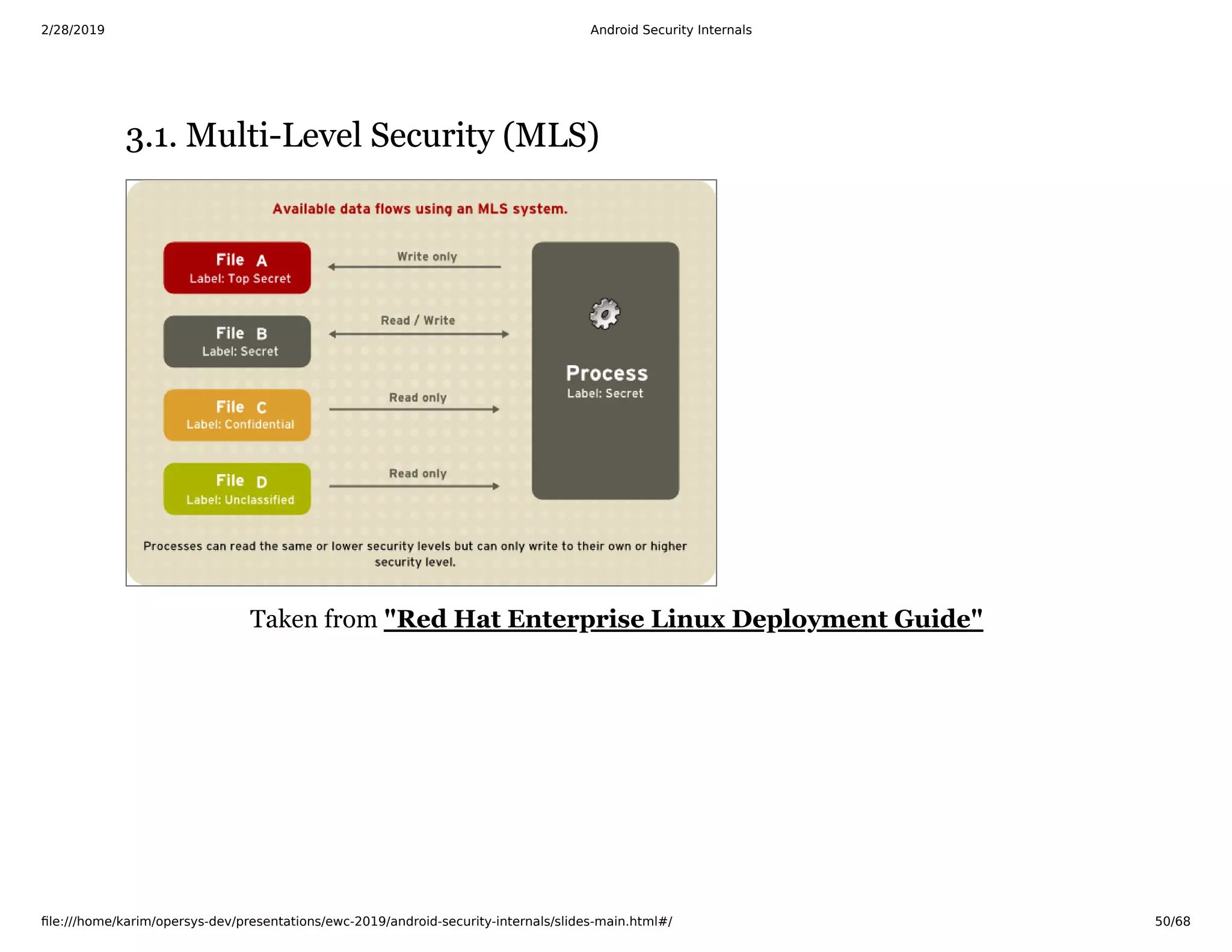 2/28/2019 Android Security Internals
ﬁle:///home/karim/opersys-dev/presentations/ewc-2019/android-security-internals/slides-main.html#/ 50/68
3.1. Multi-Level Security (MLS)3.1. Multi-Level Security (MLS)
Taken from "Red Hat Enterprise Linux Deployment Guide"
 
