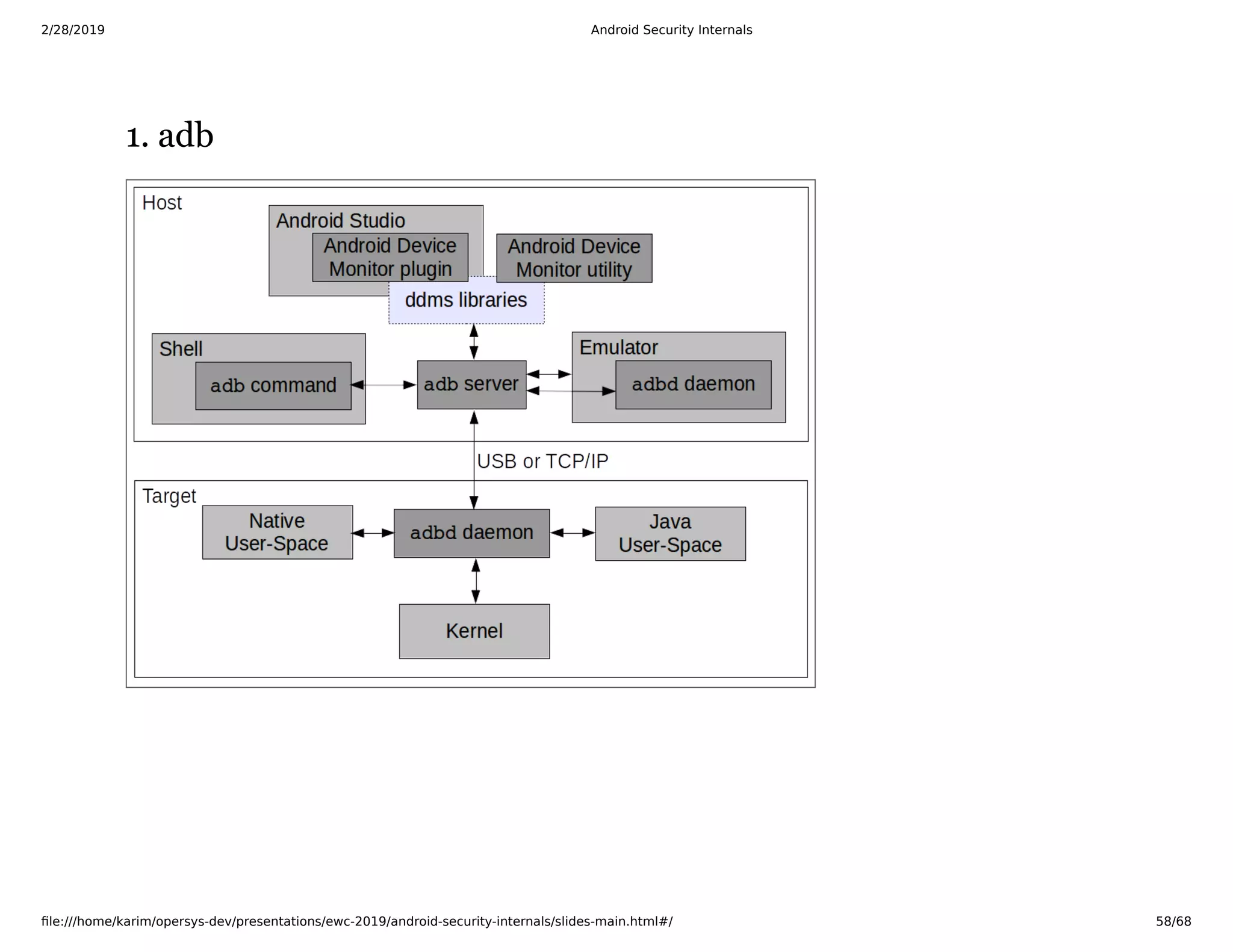 2/28/2019 Android Security Internals
ﬁle:///home/karim/opersys-dev/presentations/ewc-2019/android-security-internals/slides-main.html#/ 58/68
1. adb1. adb
 
