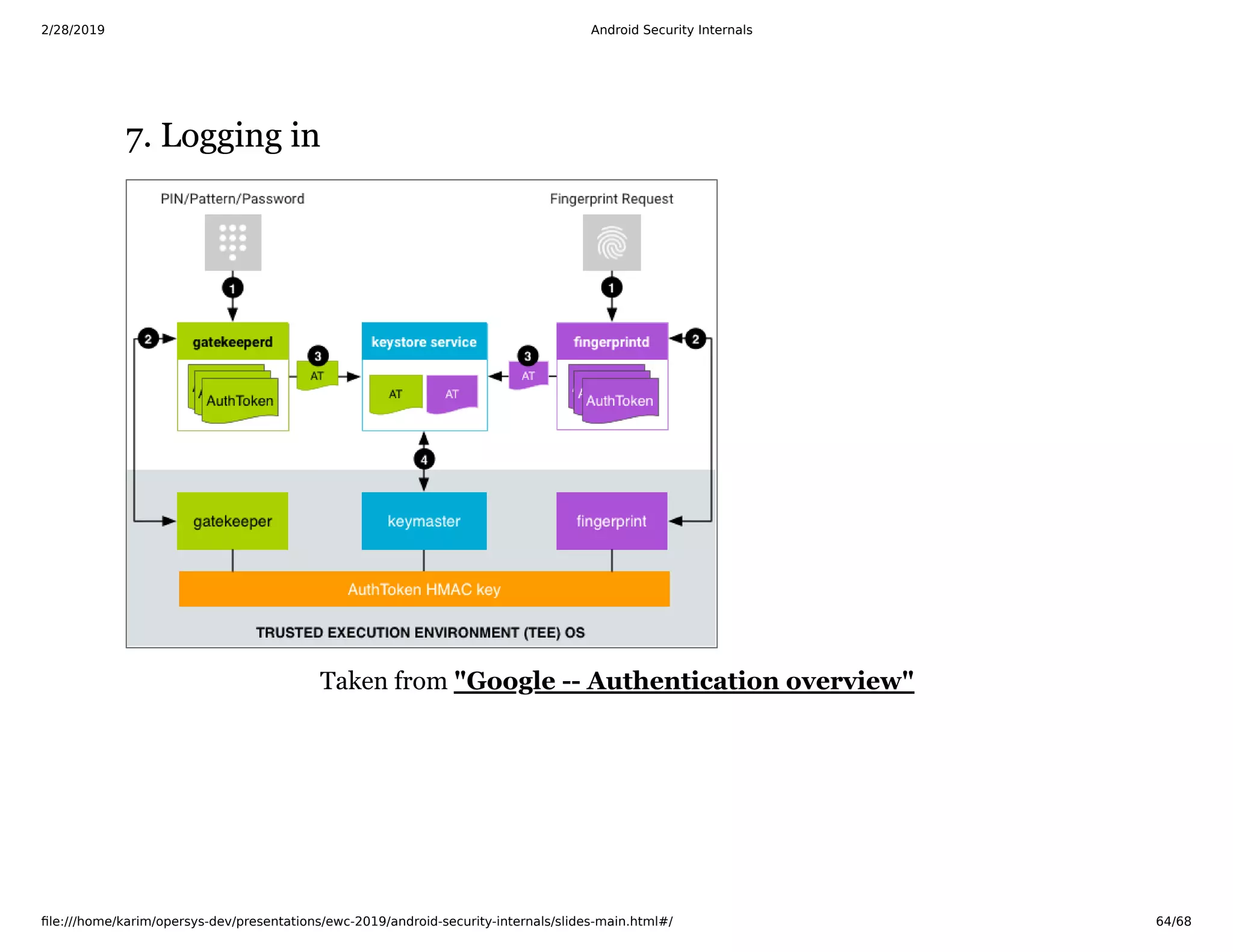 2/28/2019 Android Security Internals
ﬁle:///home/karim/opersys-dev/presentations/ewc-2019/android-security-internals/slides-main.html#/ 64/68
7. Logging in7. Logging in
Taken from "Google -- Authentication overview"
 