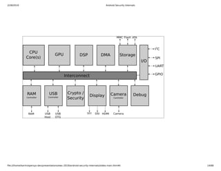 2/28/2019 Android Security Internals
ﬁle:///home/karim/opersys-dev/presentations/ewc-2019/android-security-internals/slides-main.html#/ 14/68
 