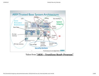 2/28/2019 Android Security Internals
ﬁle:///home/karim/opersys-dev/presentations/ewc-2019/android-security-internals/slides-main.html#/ 15/68
Taken from "ARM -- TrustZone Ready Program"
 