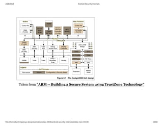 2/28/2019 Android Security Internals
ﬁle:///home/karim/opersys-dev/presentations/ewc-2019/android-security-internals/slides-main.html#/ 16/68
Taken from "ARM -- Building a Secure System using TrustZone Technology"
 