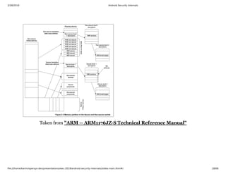 2/28/2019 Android Security Internals
ﬁle:///home/karim/opersys-dev/presentations/ewc-2019/android-security-internals/slides-main.html#/ 18/68
Taken from "ARM -- ARM1176JZ-S Technical Reference Manual"
 