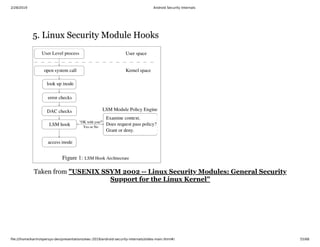 2/28/2019 Android Security Internals
ﬁle:///home/karim/opersys-dev/presentations/ewc-2019/android-security-internals/slides-main.html#/ 55/68
5. Linux Security Module Hooks5. Linux Security Module Hooks
Taken from "USENIX SSYM 2002 -- Linux Security Modules: General Security
Support for the Linux Kernel"
 