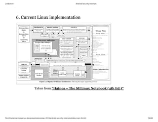 2/28/2019 Android Security Internals
ﬁle:///home/karim/opersys-dev/presentations/ewc-2019/android-security-internals/slides-main.html#/ 56/68
6. Current Linux implementation6. Current Linux implementation
Taken from "Haines -- The SELinux Notebook (4th Ed.)"
 
