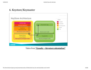 2/28/2019 Android Security Internals
ﬁle:///home/karim/opersys-dev/presentations/ewc-2019/android-security-internals/slides-main.html#/ 63/68
6. Keystore/Keymaster6. Keystore/Keymaster
Taken from "Google -- Keystore attestation"
 