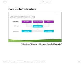 2/28/2019 Android Security Internals
ﬁle:///home/karim/opersys-dev/presentations/ewc-2019/android-security-internals/slides-main.html#/ 67/68
Google's InfrastructureGoogle's Infrastructure
Taken from "Google -- Keeping Google Play safe"
 