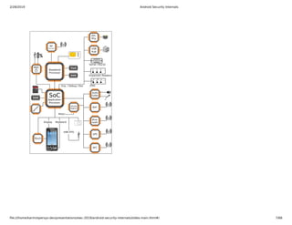 2/28/2019 Android Security Internals
ﬁle:///home/karim/opersys-dev/presentations/ewc-2019/android-security-internals/slides-main.html#/ 7/68
 